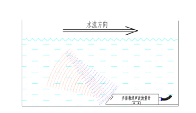 多普勒明渠流量監測系統